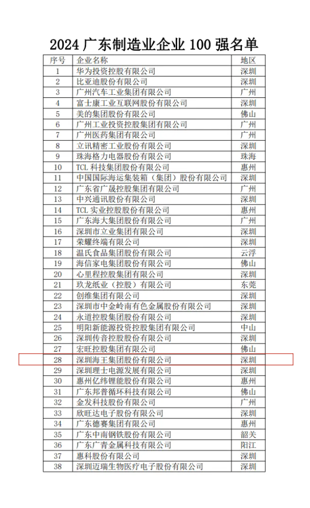 廣東制造業(yè)企業(yè)100強-28.png